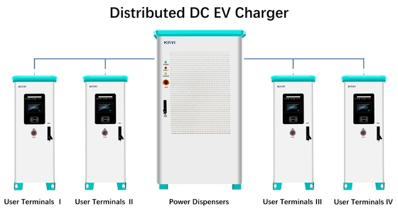 AC 380V 50/60H Cargador eléctrico doble Estaciones públicas de carga rápida solar