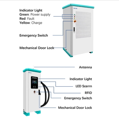 120KW 160KW Ac Dc Ev Cargador para el hogar Distribución de energía inteligente 380V Diy