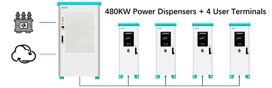 120KW 160KW Ac Dc Ev Cargador para el hogar Distribución de energía inteligente 380V Diy