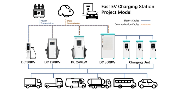 120KW 160KW Ac Dc Ev Cargador para el hogar Distribución de energía inteligente 380V Diy